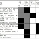 핵발전소(NPP) 건설 의사결정과정의 국민주권침해 (발제문 초안) 이미지