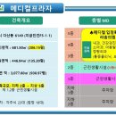 다산약국 이미지