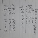 휘경17 이미지