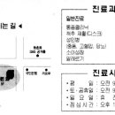 유익한 정보(특히 한국거주 대만인에게)-한의원 정보 이미지