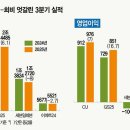 (주)코리아세븐 롯데시티호텔명동점 | (기록/공부) 매일 리포트(26.1.8.)