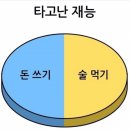 역전의 통닭 이미지