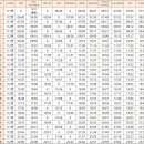 동광양 (광양사거리/터미널방면) 이미지