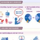 신기술 의료기 이미지