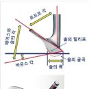 클럽의 기본 상식 ＜ 로프트각 , 라이각 , 바운스 각＞ 이미지