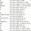 양주 온 동물병원 이미지