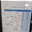 세뇨르킴 | [여권발급]제주여권발급, 여권만드는법 최신후기!(22. 12. 22.) '1탄'