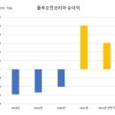 원화상사 이미지