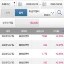 디와이통신 이미지