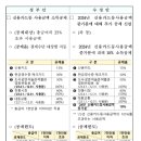 정윤회계법인 이미지