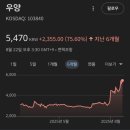 우양산업주식회사 이미지