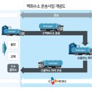 나르고 이미지