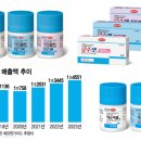 원약품 주식회사 | 알파인)한미약품, 임상 3상 승인