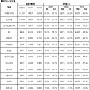 세무회계세안 이미지