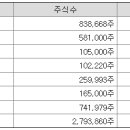 성림기업 네이버블로그