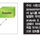 코오롱자동차 부분정비 이미지