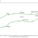 소양강주유소 이미지
