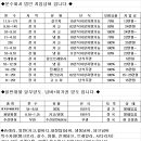 11.5톤~17톤 살수차 법인 운수회사 지입넘버 달아드립니다. 이미지