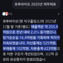 (주)유투바이오 이미지