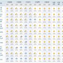 서하남나들목주유소 이미지