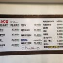 광동도남오거리 이미지