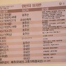 한촌설렁탕창원진동점