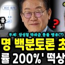 이재명 100분토론 시청률 충격적! 무려 200% 상승? 이미지