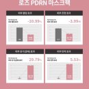 MASSTIGE | TIAB 티아브 로즈 PDRN 마스크팩 솔직 후기 매스티지 홈케어