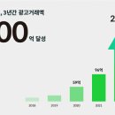 애드엔 - 용인시 수지구 수지로342번길 32 | 애드엔