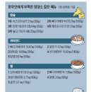 장터순대국 감자탕 이미지