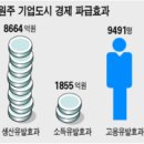 [원주 지식기반형 기업도시] 한국 대표하는 '첨단 의료건강도시' 영근다 이미지