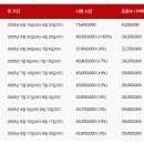 시청1로 이미지