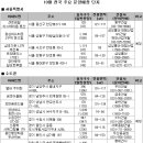 2010년 10월 전국 분양예정 단지 이미지