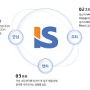 [IS동서 채용] 각 부문 신입 및 경력사원 모집(~6/22), 인적성검사 및 면접 준비해요^^* 이미지