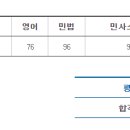 동행 7기 합격수기 ＜실강생 / 만23세 / 1년차＞ 이미지