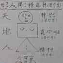 정*기 이미지