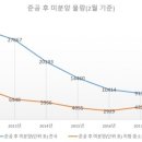 “뭘 믿고 지었나”…중소도시 ‘유령아파트’ 급증 이미지