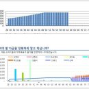 28세 초등학교 교사 월 220만원으로 4년 8개월에 독하게 1억 모으기 이미지