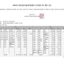 2024년도 방아골우리동네키움센터 2차 추경 예산(안) 공고 이미지