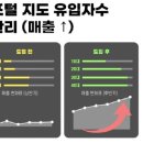 디케이팜 이미지