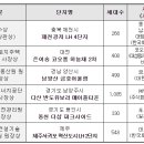 다산파크에너지 이미지