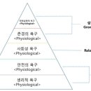 사회복지행정론 이미지