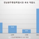 김영규 선두 속 여수시장 선거 본격화…“네거티브 아닌 정책·실행력 승부” 이미지