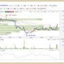 태양광 테마주 종목 이미지