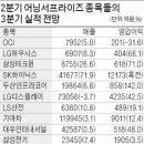 8월6일 화요일 추천종목 ~~~~~~ 이미지