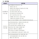 경상북도교육청 일반임기제공무원(수련지도사 포함) 임용시험 계획 공고 이미지