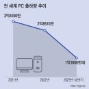 고 PC 이미지
