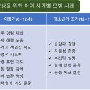긍정훈육을 통한 존중과 협력의 가족 대화(3차시) | ★아이와 친밀감을 지속적으로 유지하기 위해 각 시기별로 필요한 부모의 역할 모범 사례