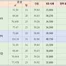 꿈동산공인중개사사무소 네이버블로그
