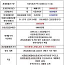 이문84 이미지